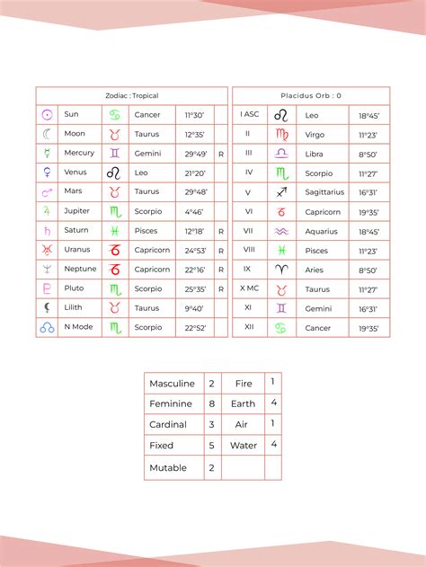Cancer Zodiac Astrology Chart in Illustrator, PDF - Download | Template.net