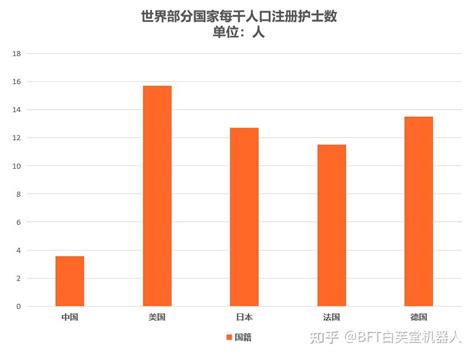 2022年中国穿刺机器人行业短报告 知乎