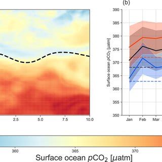 Characterization Of The Spatial And Temporal Surface Ocean PCO 2 Annual