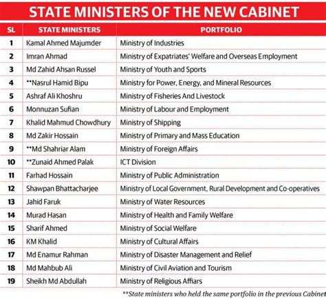 47-strong council of ministers announced