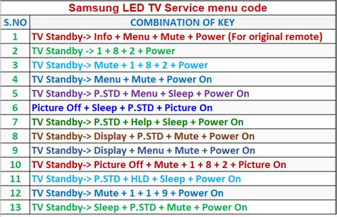 Samsung Led Tv Service Menu For All Brands