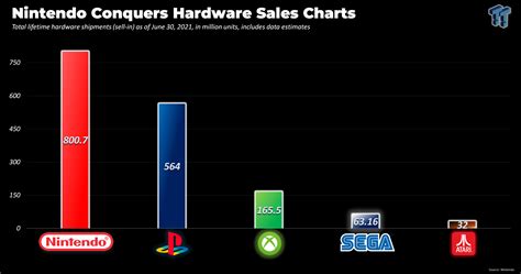 beszél idióma megtagadja nintendo vs playstation Fodrász halom hajlamos