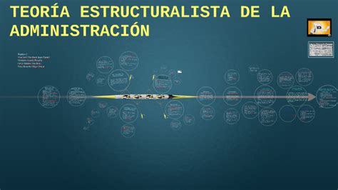 TEORÍA ESTRUCTURALISTA DE LA ADMINISTRACIÓN by juan martinez