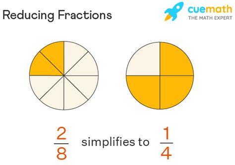 How To Reduce Fractions Methods Examples Reducing Fractions