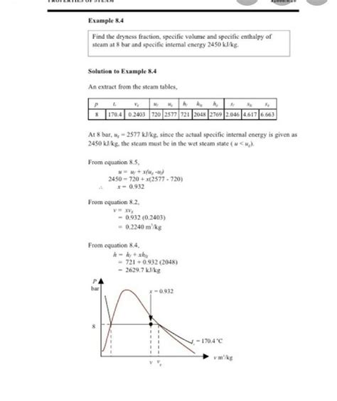 Steam At Bar Has An Enthalpy Of Kj Kg Find Thetemperature