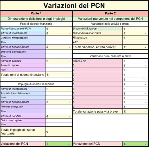 Bilancio Scolastico Bilancio Civilistico Flussi Indici E