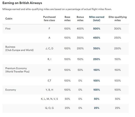 The Different Tiers Of Alaska Airlines' Mileage Plan Program