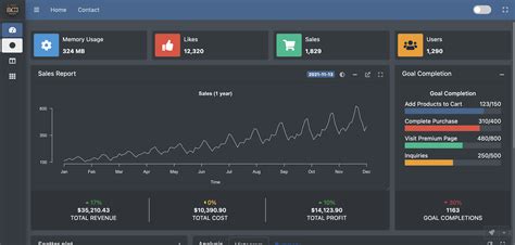 Dashboards With R Shiny At Steven Wendt Blog