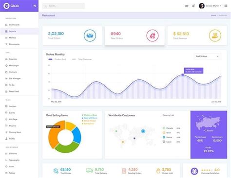 10 Best Admin Ui Design Examples In 2023