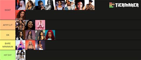 Female Rappers Tier List Community Rankings Tiermaker