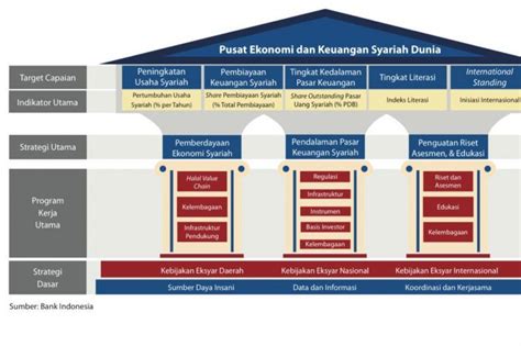 Bi Keuangan Syariah Sumber Pertumbuhan Baru Ekonomi Nasional Antara News