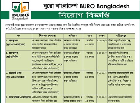 BURO Bangladesh Job Circular 2023 BD JOB CIRCULARS 24