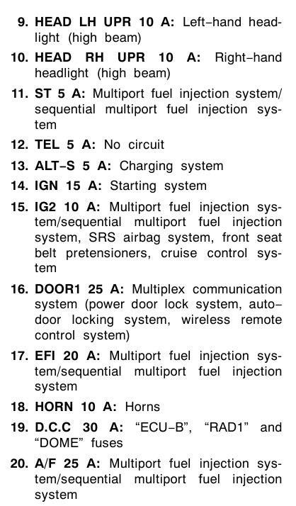 2004 Toyota Camry Fuse Box Diagram StartMyCar