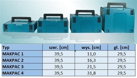 Makita Walizka Systemowa Skrzynka Makpac Typ Profeska