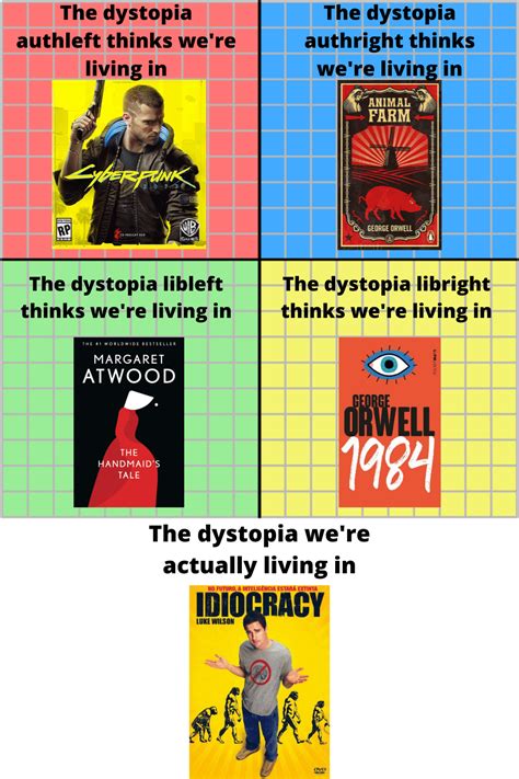 Were Literally Living In A Dystopia Politicalcompassmemes