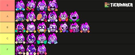 All Brawl Stars Hypercharges - By: XIMU Tier List (Community Rankings ...