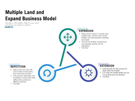 Multiple Land And Expand Business Model Powerpoint Slide Presentation