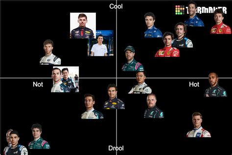 F1 2022 Championship Prediction Tier List Community Rankings TierMaker