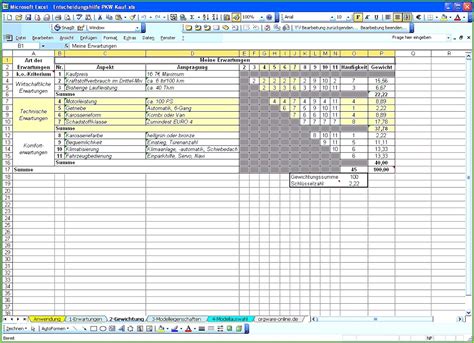 7 Kapazitatsplanung Excel Vorlage Kostenlos MelTemplates MelTemplates