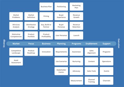 guide  developing  actionable marketing framework infographic
