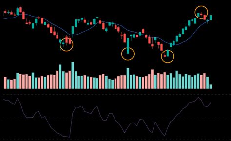 C Mo Usar El Rsi Estrategia Para Forex Tradingfx