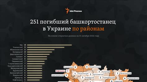 Что мы знаем о погибших башкортостанцах на войне в Украине