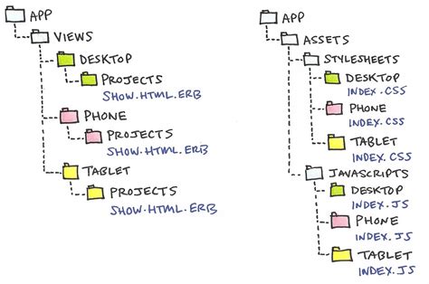 Android Directory Structure With Diagram General Wiring Diagram