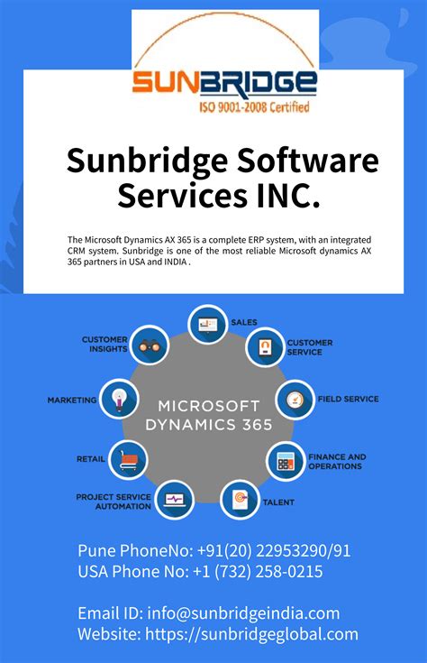 Microsoft Dynamics 365 Sales Module Implementation Illinois Artofit