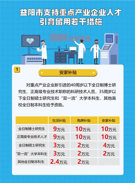 一图读懂丨聚焦发力 益阳全力打造产业“人才高地”市直益阳站红网