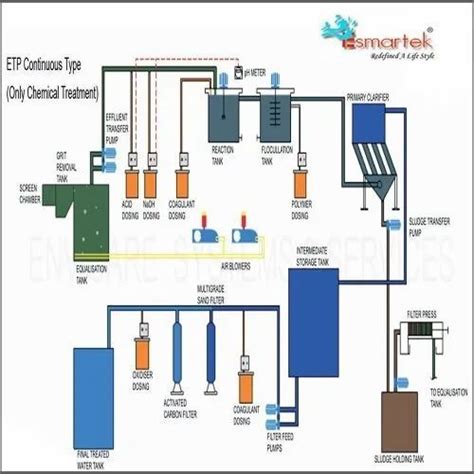 Industrial Effluent Mixed Bed Bio Reactor Etp Effluent Treatment Plant