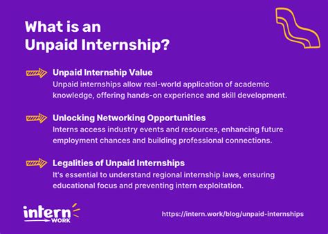 The Ultimate Guide To Unpaid Internships