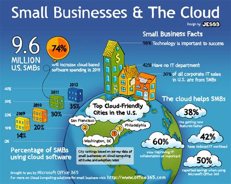 Office 365 Small Business Infographic Jess3