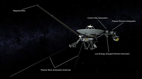 Nasas Voyager 2 Probe Enters Interstellar Space Nasa Jet Propulsion