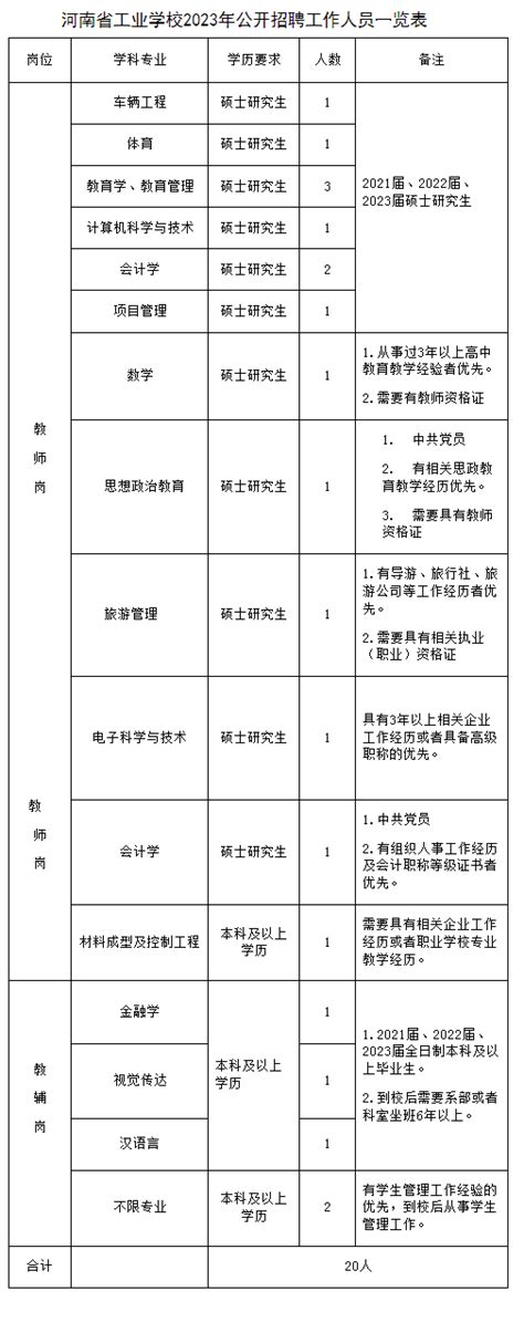 河南省工业学校2023年公开招聘工作人员方案 教师系统 招考资讯 人事人才测评考试网