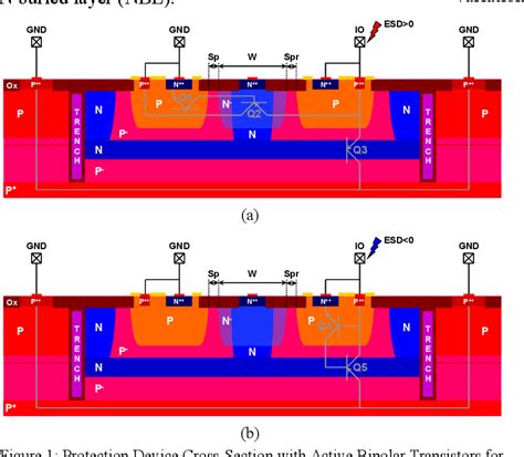 Figure 1 From New High Voltage Esd Protection Devices Based On Bipolar