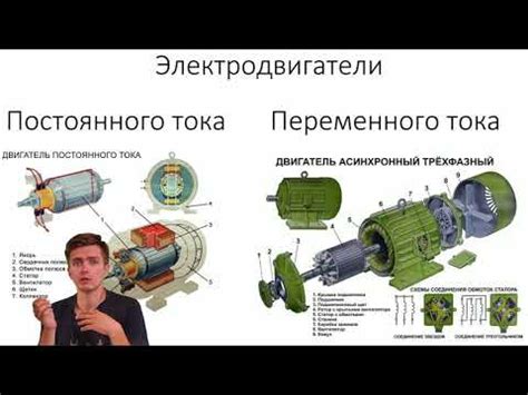 Виды электродвигателей: типы, устройство, принцип работы, параметры ...