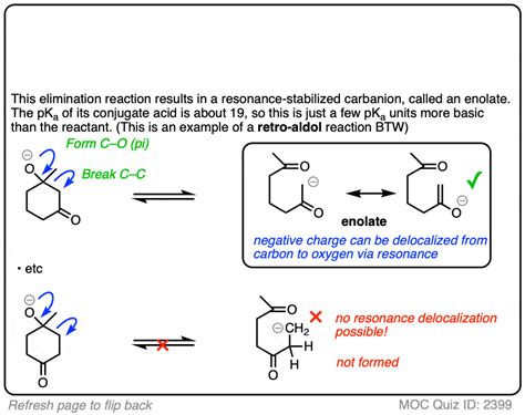 Carbonyl Mechanisms Elimination Elimination