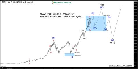 Why Silver Price Is Sending A Warning To The SPX - Global Markets ...