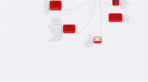 Modelo Pedag Gico Unipamplona Mindmeister Mapa Mental