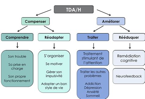 Prise En Charge Tdah Adulte