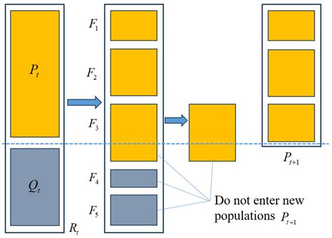 Symmetry Free Full Text Enhancing Nsga Ii Algorithm Through Hybrid