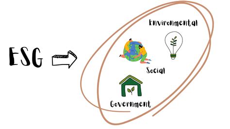 Per Cent Of Canadas Smes Incorporate Environmental Socioeconomic