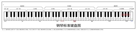 谁有钢琴键盘88键示意图 那儿可以找到 Zol问答