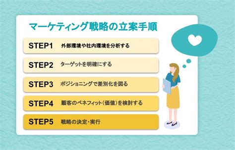 マーケティング戦略とは？立案手順とフレームワーク・事例を解説