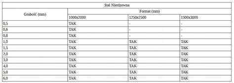 Materiały konstrukcyjne Jan Nierdzewny Blacha Nierdzewna 0 8Mm Poler