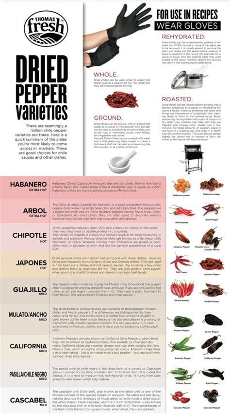 5 Proven Health Benefits of Chili Peppers