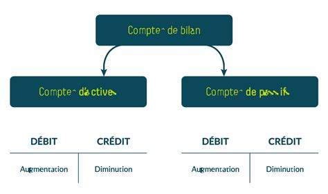 La Comptabilit En Partie Double Expliqu E Simplement