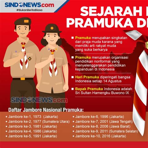 Sejarah Kepramukaan Indonesia Dan Dunia Newstempo