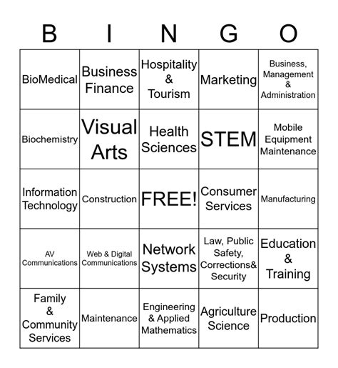 Kansas Career Clusters And Pathways Bingo Card