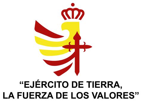 CREACIÓN DE LA MARCA EJÉRCITO El macuto del reservista voluntario